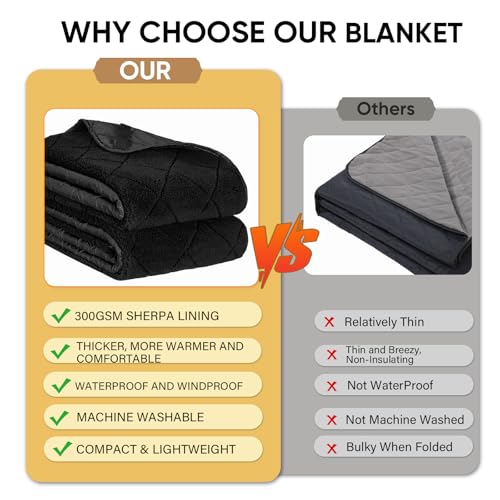 Waterproof Outdoor Blanket 82"x55", Windproof & Warm, 300 GSM Sherpa Lining by Northroad - Used condition - Image 4