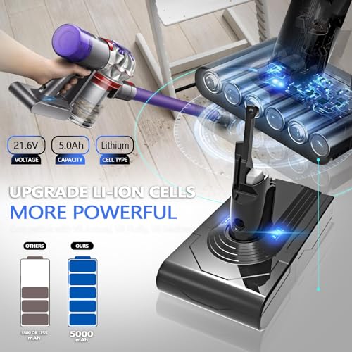 Image of 21.6V 5.0Ah 5000mAh V8 Battery Replacement Compatible with Dyson V8 Animal /Absolute /Motorhead /Fluffy /SV10 Carbon Fiber Cordless Vacuums, with 1 Pre-Filter 1 Post HEPA Filter 1 Cleaning Brush
