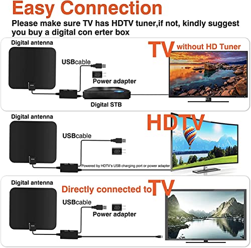 WGGE Amplified HD Digital TV Antenna Long Range Reception,Support 4K 1080p, Local Channels and All Smart TV's Indoor Professional Smart Switch Amplifier Signal Booster-17ft Coax Cable/AC Adapter