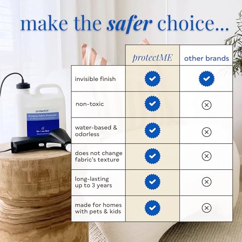 Image of protectME Fabric Protector and Stain Resistant Spray - Upholstery Fabric Spray for Stain Guard for Carpet, Shoes, Couch, Sofa - Non Toxic Water Based Furniture Protector - 25.4 Fl. Oz.