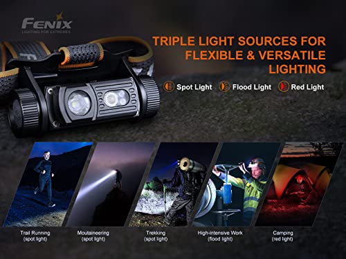 Fenix HM60R ヘッドライト の商品画像 2