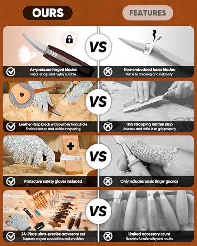 SakerNeo 25-Piece Wood Carving Kit
