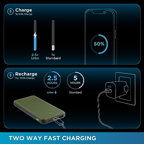 Image of URBN Power Bank 10,000mAh - Ultra Slim, 22.5W Two Way Fast Charging, Triple Output, Dual Type C PD, 12 Layers Circuit Protection, BIS Certified, 6 Months Warranty Free Type C Cable - Camo