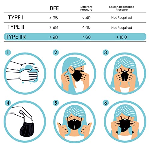 ESSENN 50 Mascherine Colorate Adulti MADE IN ITALY...