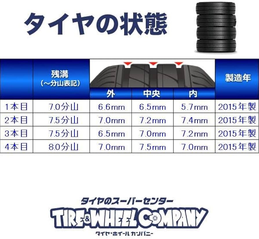 255/60R18 コンチネンタル コンチクロスコンタクト LX2 | www