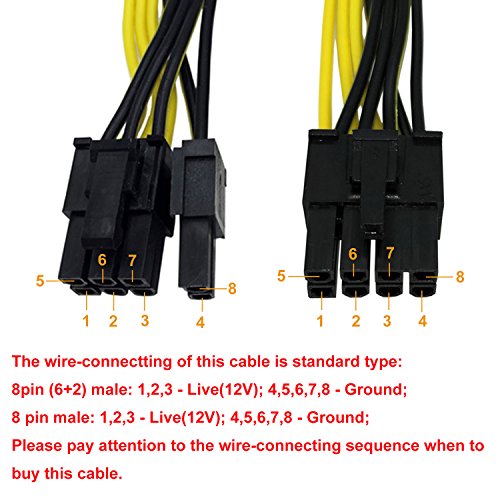 COMeap 8 Pin Male to Dual 2X 8 Pin (6+2) Male PCI Express Power Adapter Cable for EVGA Power Supply 24-inch+8-inch (62cm+21cm) (NOT Compatible with Seasonic Sentey and Corsair Power Supply) - Thumbnail 5