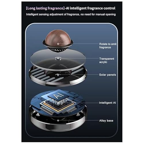 GAMIRA Deodorante Auto,per Toyota Handlander CHR