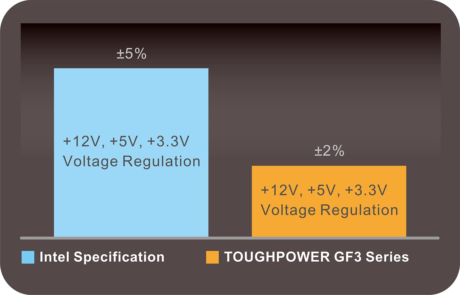 Thermaltake Toughpower GF3 1200W | ATX 3.0 | PCIe Gen 5 Ready | Smart Zero Fan | 80 Gold Platinum | Fully Modular