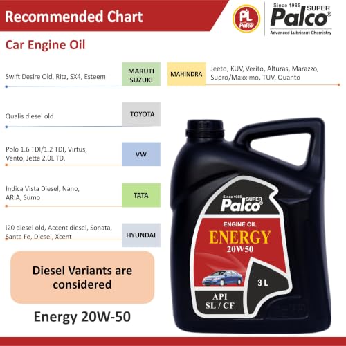 Image of PALCO Energy 20W50 Engine Oil for Cars - Multigrade Car Engine Oil 3 Ltr