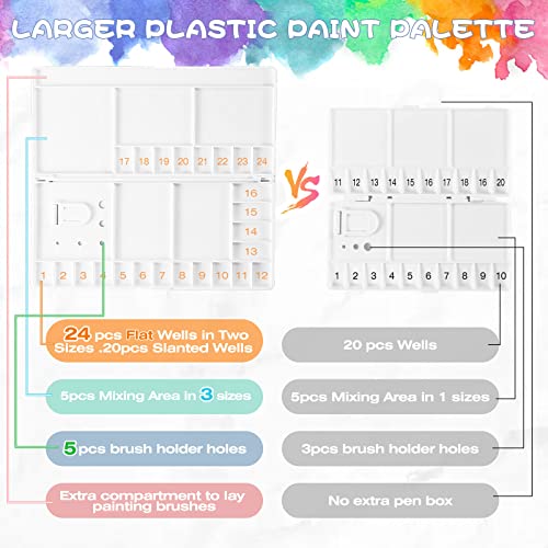Junreox Watercolor Palette, Large Watercolor Palette with 24 Wells and 5 Mixing Areas, Premium Paint Pallet with Lid, Folding Paint Tray, Plastic Painting Palette with Thumbhole - Image 6