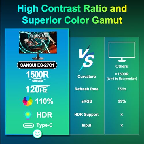 Image of SANSUI Curved Monitor 27 inch 120Hz USB Type-C Computer Monitor with Speakers Built in丨FHD 1080p丨HDR丨110% sRGB丨1500R丨VESA Compatible,for Tablet,Desktop,Laptop and PC Work Gaming