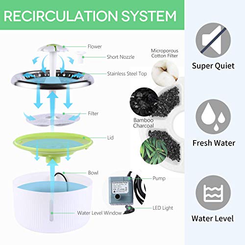 lesotc Cat Fountain Stainless Steel 68oz/2L Pet Water Fountain Ultra Quiet 2 Ways to Drink Dog Water Fountain Automatic Drinking Cat Water Dispenser Dog Fountain LED Light with 2 Replacement Filters - Thumbnail 6