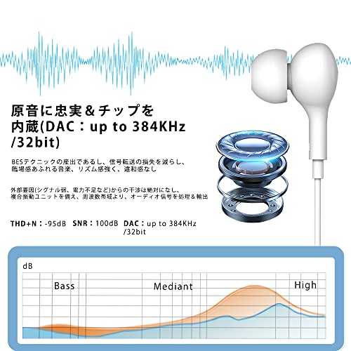 LAMSCAT タイプc イヤホン 有線 マイク付き 32bit/384Khz Typec ENC ノイズキャンセリング DAC内蔵 カナル型 ワイヤー制御 通話 c端子 テレワーク オンライン会議 ゲーム適応（白）