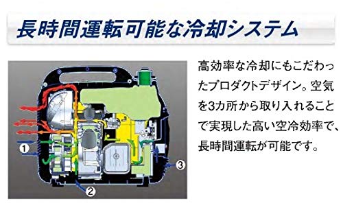 ワキタ MEIHO インバーター発電機 HPG1600i2 の商品画像 6