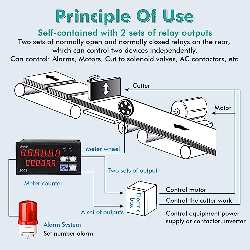 YJINGRUI Längenzähler Meterzähler 6-stelliger Digitaler Längenmesser mit Meterzählrad Längenmesserzähler 0-999999