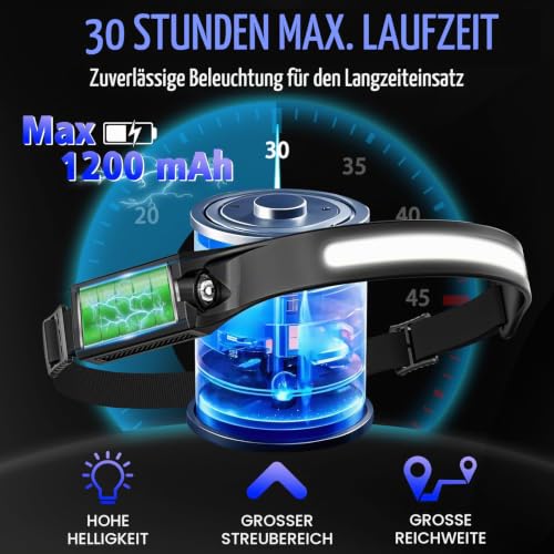 2 Stück Stirnlampe LED Wiederaufladbar,SuperHell 2000 Lumens 5 Lichtmodi 1200mAh 230°Ultra Leichtgewicht Stirnlampe… – Ansicht 5