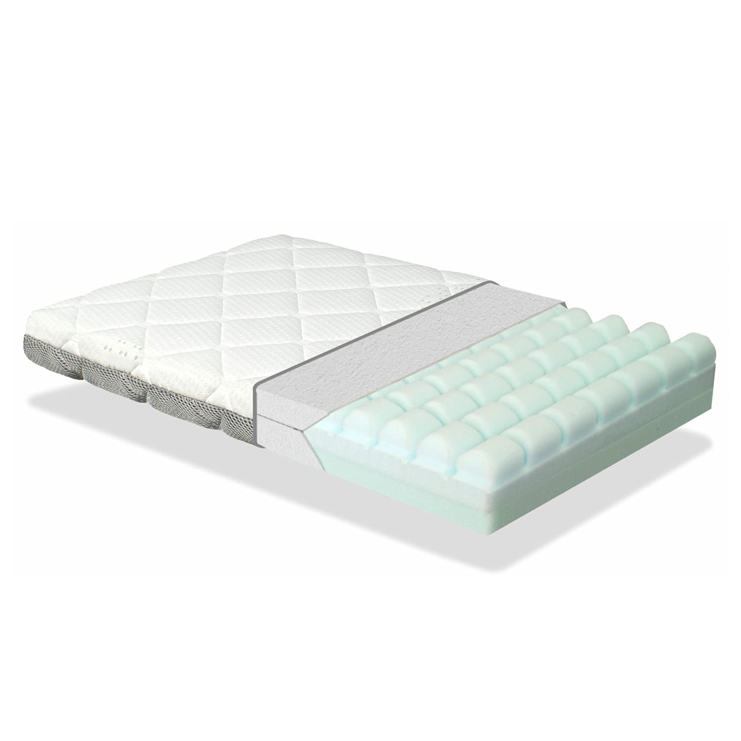 DORMISSIMO Mini materasso per lettino 80x40x7 CM MINI BABY AIR- Sfoderabile, lavabile, adattabile e traspirante.