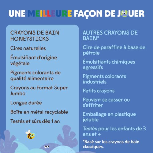 Crayons de bain