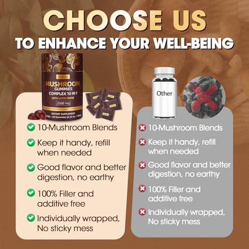 Grevol Mushroom Gummies with Lion's Mane - Reishi, Chaga, Cordyceps - Individually Wrapped - Mushroom Complex Supplement for Adult - 60 Counts — view 3