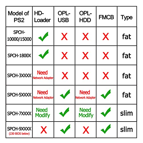 image for Mviioe PS2 FMCB Free McBoot Card v1.966 Meory Card 64 MB for PS2 - Plu