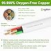 Syston Cable Technology 14/4 Stranded Audio Loud Speaker Cable Wire UL/ETL CL3R CMR FT4 14 AWG 4 Oxygen Free Pure Bare Copper OFC Conductors Indoor in-Wall Outdoor UV Resistant RoHS White 30 ft