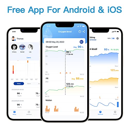 ViATOM Pulsoximeter mit Bluetooth, Sauerstoffsättigung Messgerät Finger und Handgelenk, tragbarer...