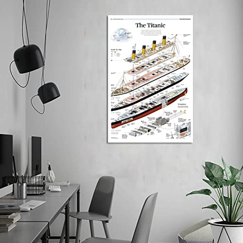 Bad Titanic Structure Poster Decorative Painting Canvas Wall Art Living Room Posters Bedroom Painting 16X24Inch(40X60Cm) #TOP5