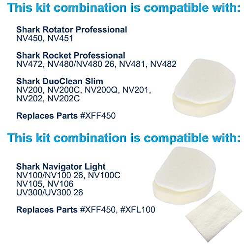 Hqrp 2-Pack Foam & Felt Filter Kit Compatible With Shark Navigator Nv100, Nv100 26, Nv105, Nv106, Uv300, Uv300 26 Upright Vacuum Cleaner, Replacement Parts Xff450, Xfl100 #TOP3