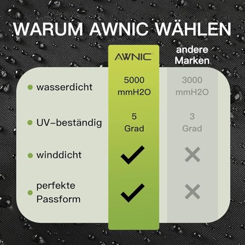 AWNIC