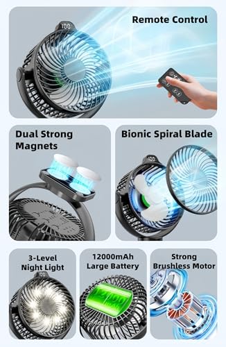 VENSWID Digital Display Fan