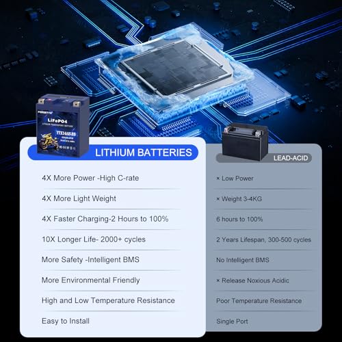 Image of Lithium Motorcycle Battery, Forgetyo YTX14AH-BS 12V 8AH 640A LiFePO4 Lithium Battery, ATV, UTV, Jet Ski Battery