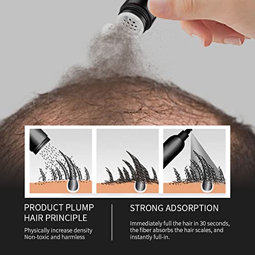Sevich Unisex Hair Fibers - Black 5 Seconds Conceals Loss Hair Rebuilding, Nature Keratin Fibers For Thinning Hair, 3G Pack-To-Go #TOP5