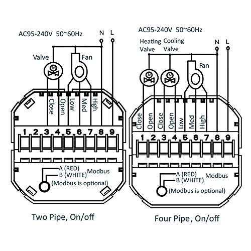 Thermostat d'ambiance intelligent programmable climatisation quatre tubes numérique