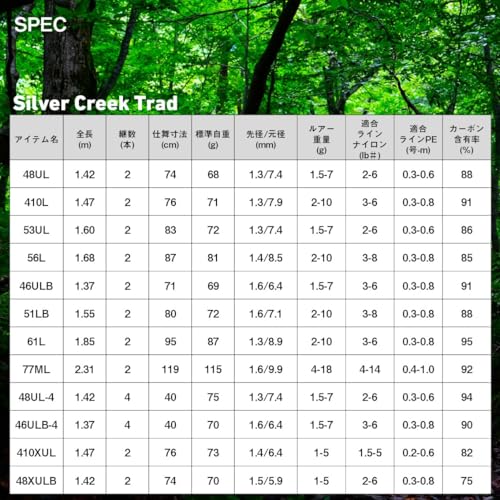 ダイワ(DAIWA) トラウトロッド Silver Creek Trad(シルバークリークトラッド) 46ULB 6枚目