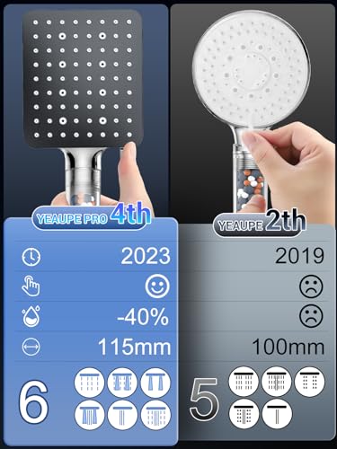 YEAUPE PRO Duschkopf,Universal Duschbrause mit Filter,Badewanne Handbrause (115 * 100mm),Wassersparend Brausekopf mit 6 Strahlarten,Mineralperlen Nachfüllset für die Handbrause