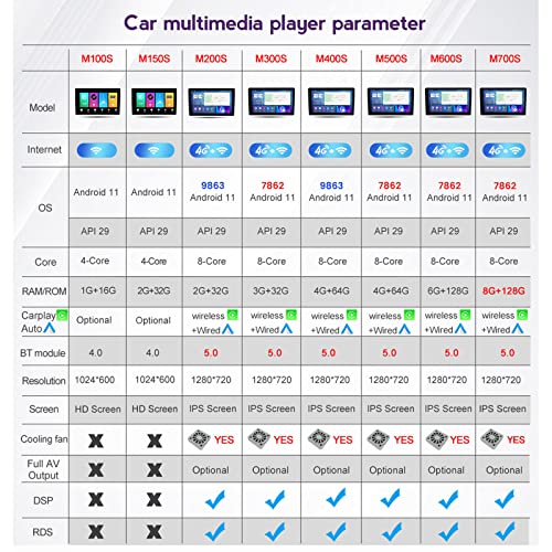 Estéreo multimedia DEHIWI 9 pulgadas para Mitsubishi miniatura 3