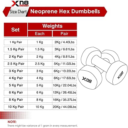 Xn8 Neoprene Dumbbells Hand Weights for Women Men Home Gym Exercise Fitness Weight Lifting Body Building Muscle Training Equipment Dumbbells Pair (2.5*2=5kg)