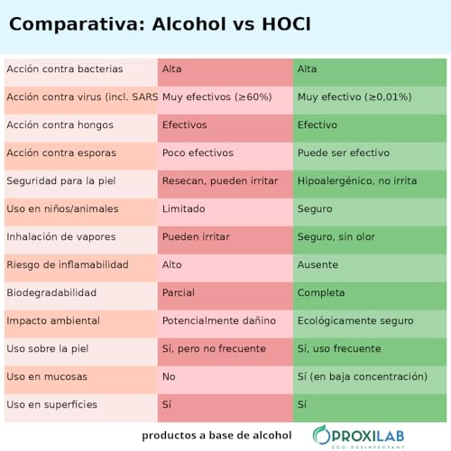 PROXILAB 250 ml – Kosmetisches Spray mit HOCl zur Hautpflege und für Arbeitsbereiche in Beauty-Studios