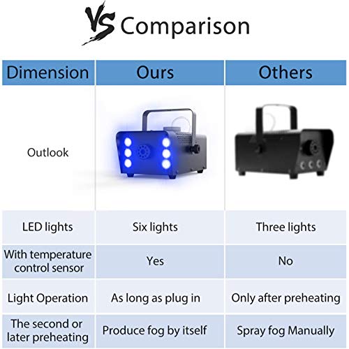 Smoke Machine, Theefun 2500Cfm Fog Machine With Wireless Remote Control, 6 Stage Led Lights 450W Halloween Fog Machine With 7 Colors & Strobe Effect For Wedding Party And Stage Effect #TOP4
