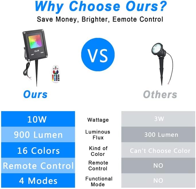 Miniatura 3 de Iluminación de paisaje de bajo voltaje de 10 W, luces LED RGB que cambian de color, control remoto, impermeable, proyector de jardín, patio, lámpara