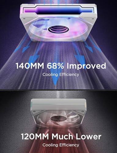Image of AsiaHorse Amici 140mm ARGB PC Case Fan, HDB Bearing Fan with ARGB Lighting, Fan Speeds Up to 2000 RPM, Compatible with Motherboard Aura SYNC (Enhances PC Case Aesthetics)