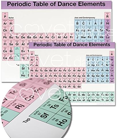 Covet Dance Periodic Table of Dance Elements Poster