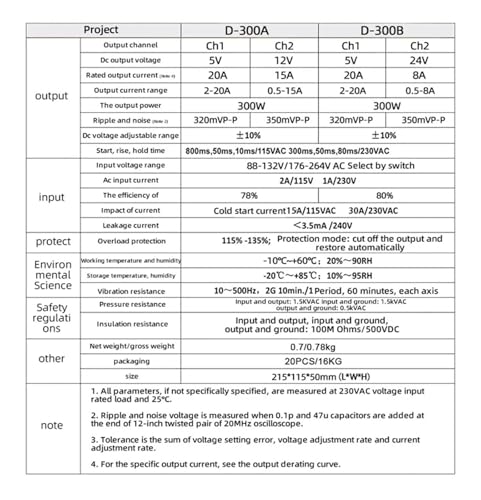Alimentation double sortie 5V 12V D-300 pour éclairage publicitaire