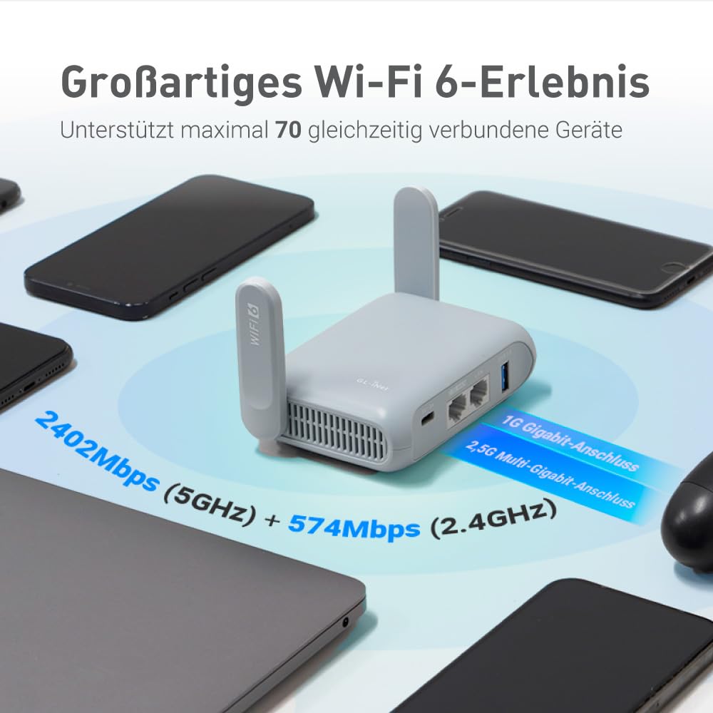 GL.iNet GL-MT3000 (Beryl AX) Mobile Reise-Router, WiFi 6 Router, VPN Mobiler WLAN Router Mobil, Pocket WiFi, 2.5G Gigacube Port, Openwrt/Wireguard/Home