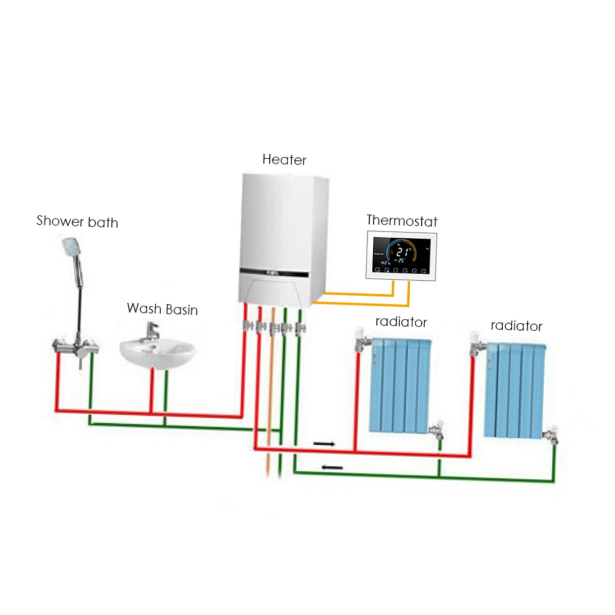 HOMSFOU Termostato Digitale Per Riscaldamento Pavimento Schermo Lcd Touch Controllo Temperatura e Umidità Installazione Facile Modalità Manuale e Programmabile