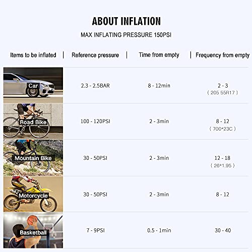 CYCPLUS Luftpumpe I50PSI Elektrischer Kompressor Tragbar Fahrradpumpe Mini Reifenpumpe mit Digital LCD LED Licht… – Bild 4