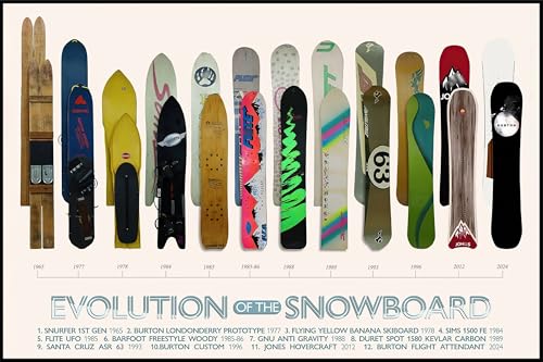 VSXLEOZ Vintage Evolution of Snowboard Poster Winter Sports Game Room