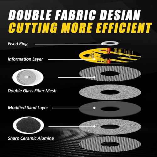 Image of 110 Pack Cut Off Wheels 5 Inch, Metal Cutting Wheel for Angle Grinder | 7 /8 inch Arbor, 3 /64 inch Thin, Angle Grinder Cutting Disc For Metal and Stainless Steel, Aluminum Oxide, Aggressive Cutting Wheel