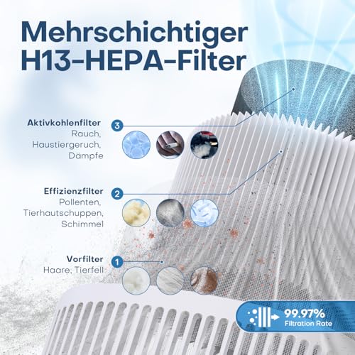 Luftreiniger mit H13 HEPA 3-Stufen-Filter, Luftreiniger für Schlafzimmer, ab 5W, leise 22dB mit Aroma, reduziert Pollen, Rauch, Tierfell – Bild 6