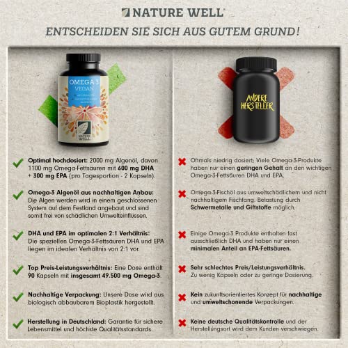 Omega-3 Vegan 90 Kapseln hochdosiert, 2000mg Omega-3 Algenöl pro Tag mit 600mg DHA & 300mg EPA, veganes Omega aus nachhaltigem Anbau als Fischöl-Alternative, laborgeprüft mit Zertifikat, NatureWell 3